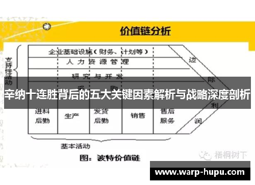 辛纳十连胜背后的五大关键因素解析与战略深度剖析