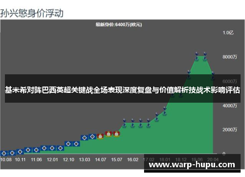 基米希对阵巴西英超关键战全场表现深度复盘与价值解析技战术影响评估