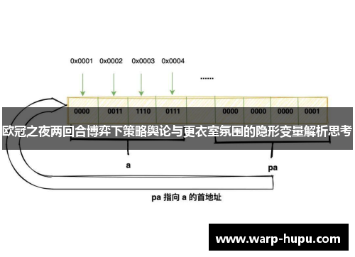欧冠之夜两回合博弈下策略舆论与更衣室氛围的隐形变量解析思考