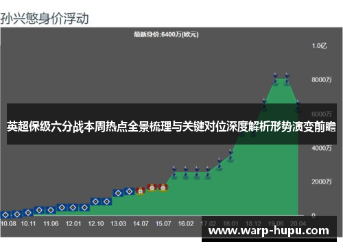 英超保级六分战本周热点全景梳理与关键对位深度解析形势演变前瞻