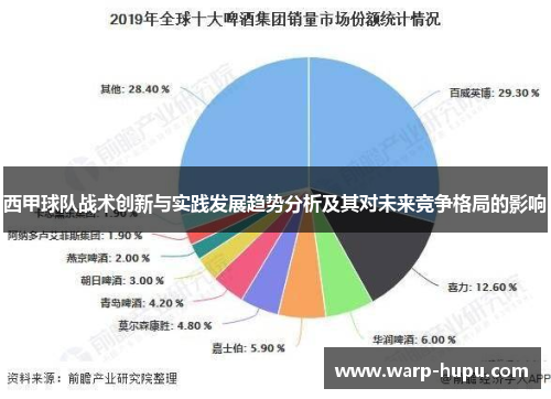 西甲球队战术创新与实践发展趋势分析及其对未来竞争格局的影响