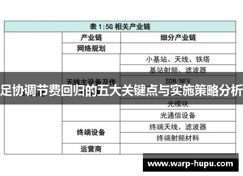 足协调节费回归的五大关键点与实施策略分析